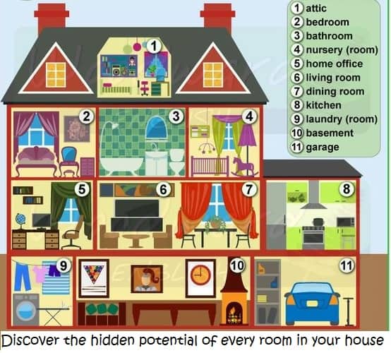 30 Types of Rooms in a House: Room Names & Descriptions
